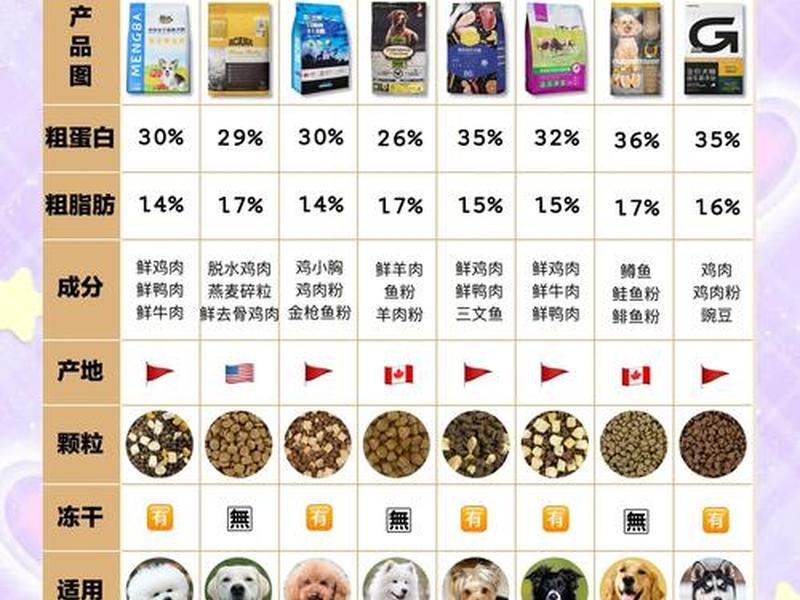 10大狗粮品牌排行榜 - 10大狗粮品牌排行榜前十名 10大狗粮品牌排行榜 - 10大狗粮品牌排行榜前十名