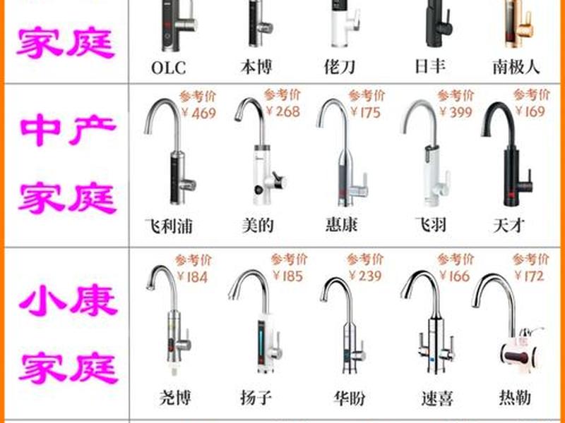 10大水龙头品牌 - 10大水龙头品牌有哪些 10大水龙头品牌 - 10大水龙头品牌有哪些