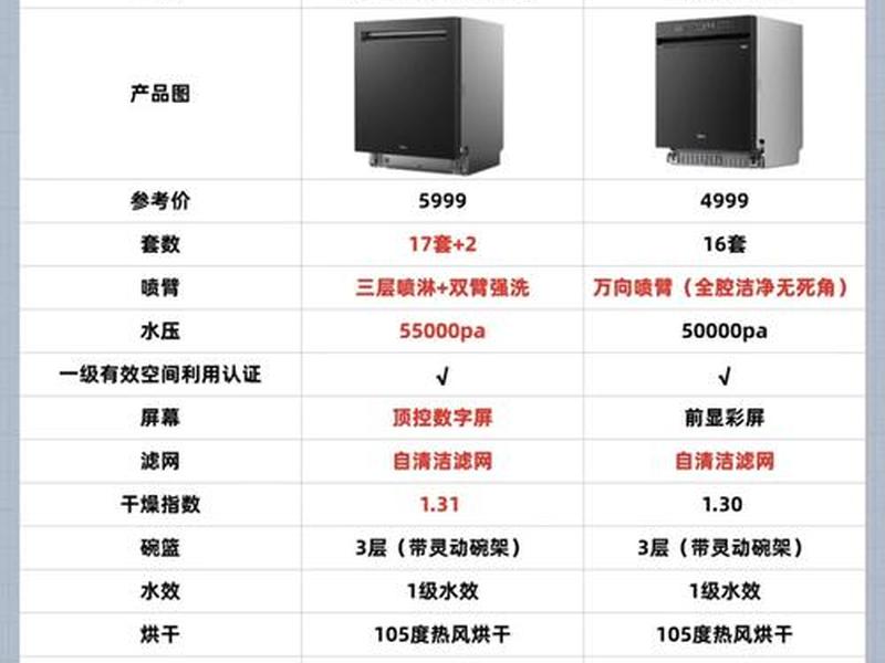 13套洗碗机排名（13套洗碗机排名榜）