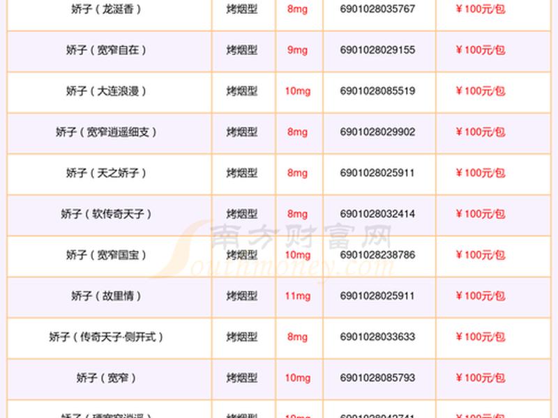 100元的品牌有哪些;100元的品牌有哪些牌子 100元的品牌有哪些;100元的品牌有哪些牌子
