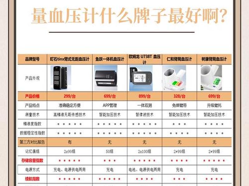 2020年血压计品牌排行(2020年血压计品牌排行榜) 2020年血压计品牌排行(2020年血压计品牌排行榜)