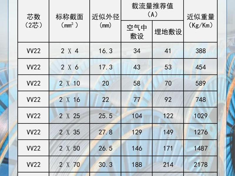 bms铜品牌 bv铜线品牌排行榜 bms铜品牌 bv铜线品牌排行榜