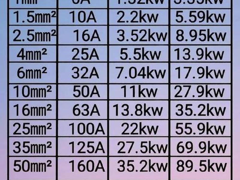 5kw三相电用多大电缆；5kw三相电用多大电缆合适