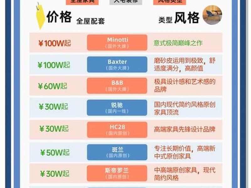 2026家具十大品牌排名 - 2021年家具品牌排行榜前十名 2026家具十大品牌排名 - 2021年家具品牌排行榜前十名