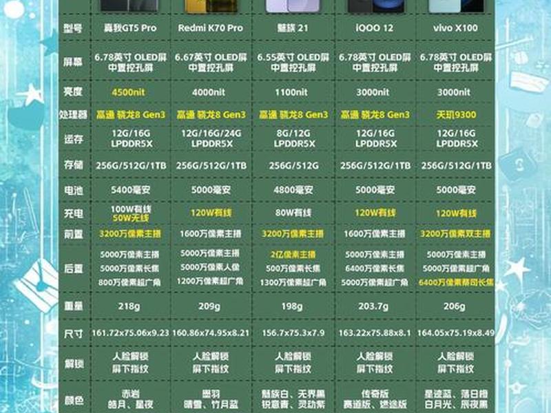 3000左右的手机哪个性价比最高 - 3000左右的手机哪个性价比最高2025 3000左右的手机哪个性价比最高 - 3000左右的手机哪个性价比最高2025