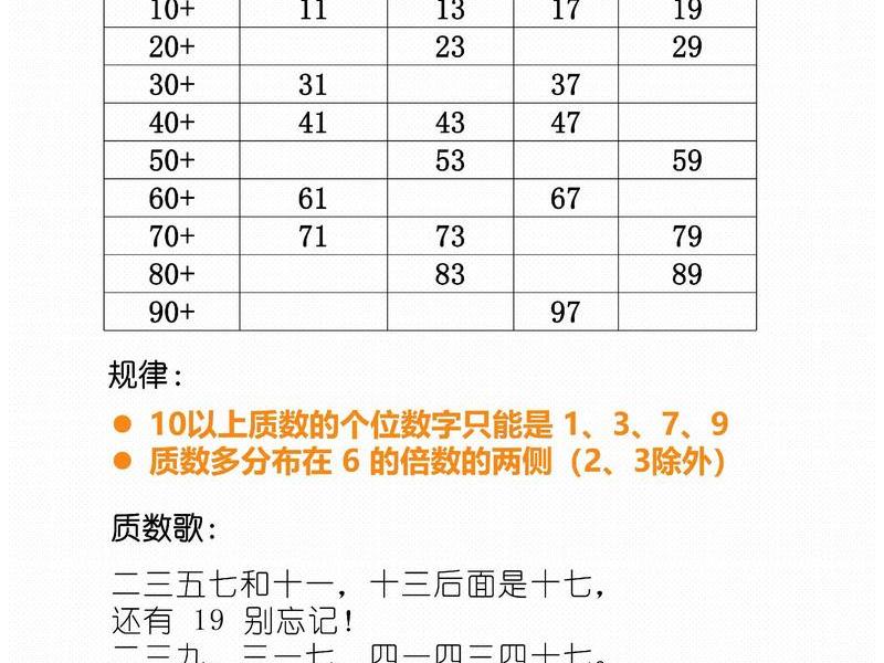 150以内质数表、150以内的质数表
