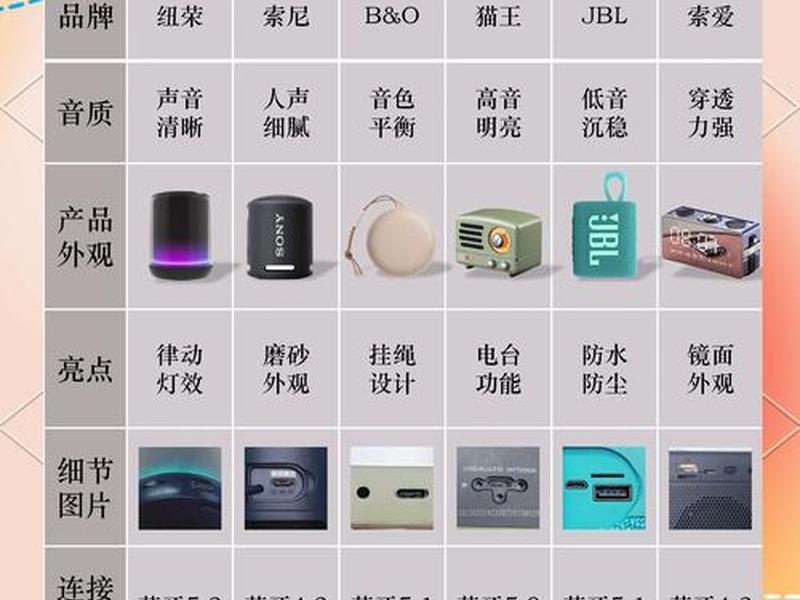 10大品牌音箱、十大品牌音箱有哪些
