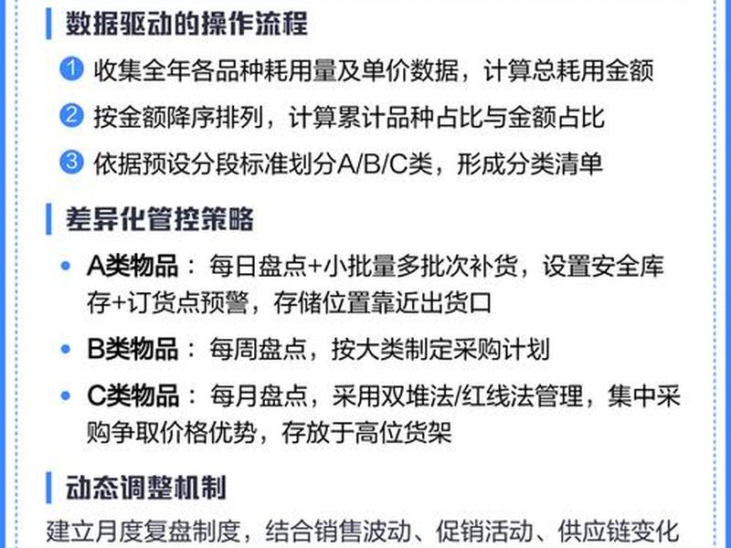 abc管理系统 - abc管理法是什么 abc管理系统 - abc管理法是什么