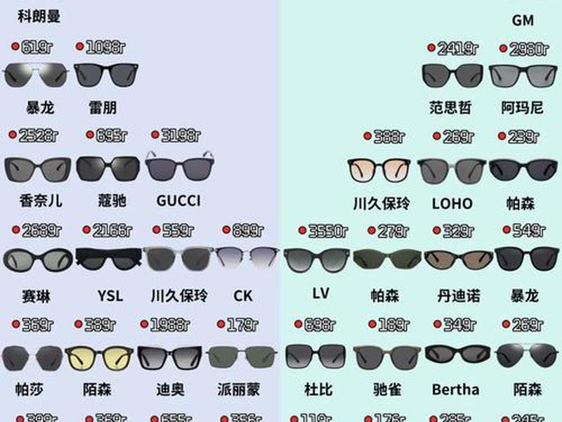 10大近视眼镜品牌排行的logo、10大近视眼镜品牌排行第一 10大近视眼镜品牌排行的logo、10大近视眼镜品牌排行第一