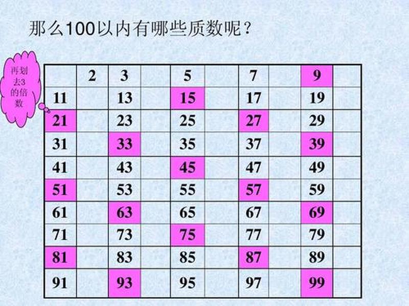 400以内的合数表（400以内的合数表图片）