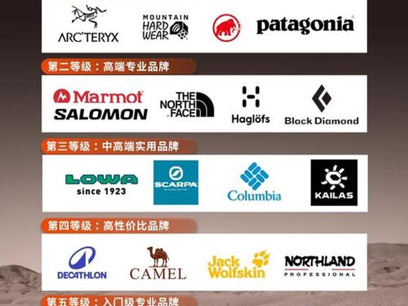 100个户外品牌排名（100个户外品牌排名前十）
