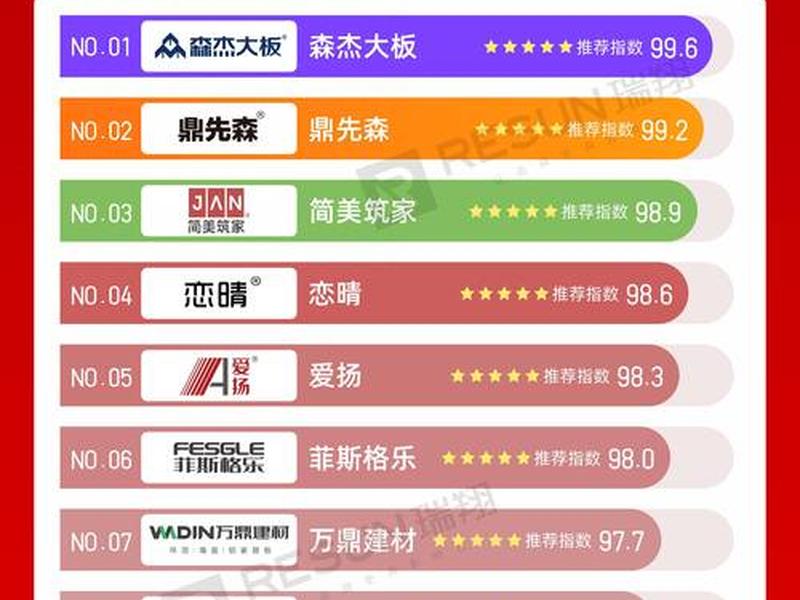 2019集成墙面十大影响力品牌、2019集成墙面十大影响力品牌排行榜 2019集成墙面十大影响力品牌、2019集成墙面十大影响力品牌排行榜