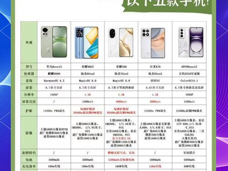 2千左右的手机哪个性价比最高;2千左右的手机哪个性价比最高2023 2千左右的手机哪个性价比最高;2千左右的手机哪个性价比最高2023