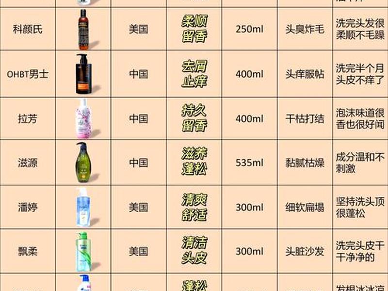 10大洗发水品牌 - 10大洗发水品牌前十名 10大洗发水品牌 - 10大洗发水品牌前十名