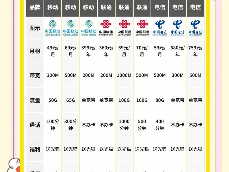 2020宽带哪家好用又便宜,2020宽带哪家好用又便宜又好用 2020宽带哪家好用又便宜,2020宽带哪家好用又便宜又好用