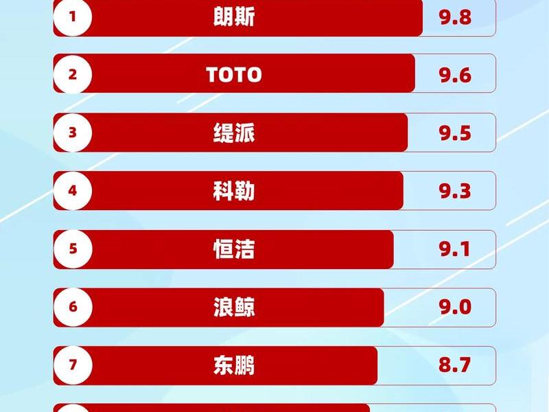 2026中国卫浴十大品牌 2020年中国卫浴十大品牌
