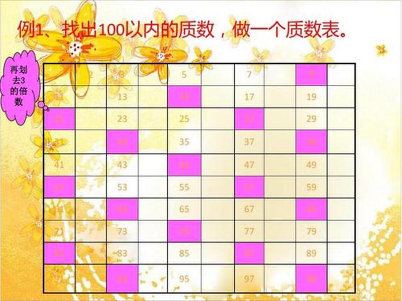 150以内质数表、150以内的质数表