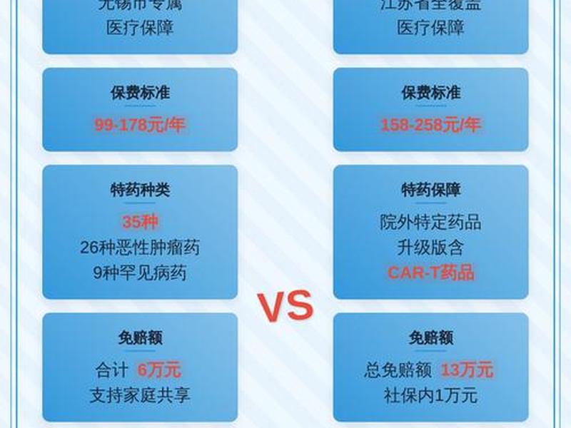 30元增值包医惠保 医惠保1号自费6800能报多少