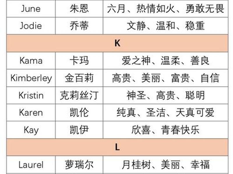 a字开头的英文(a字开头的英文昵称) a字开头的英文(a字开头的英文昵称)