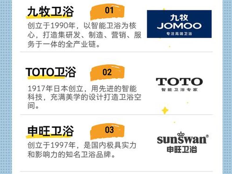 2026中国卫浴十大品牌 2020年中国卫浴十大品牌