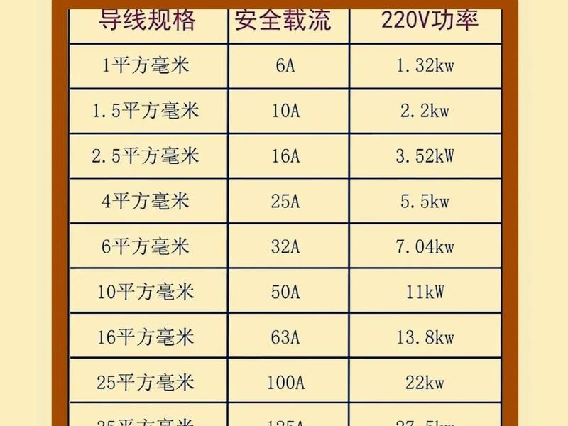200w电器；200w电器用几平方线