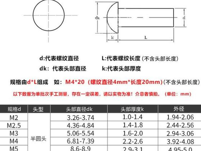 4个的铆钉一斤多少个;铆钉一斤有多少个410 4个的铆钉一斤多少个;铆钉一斤有多少个410