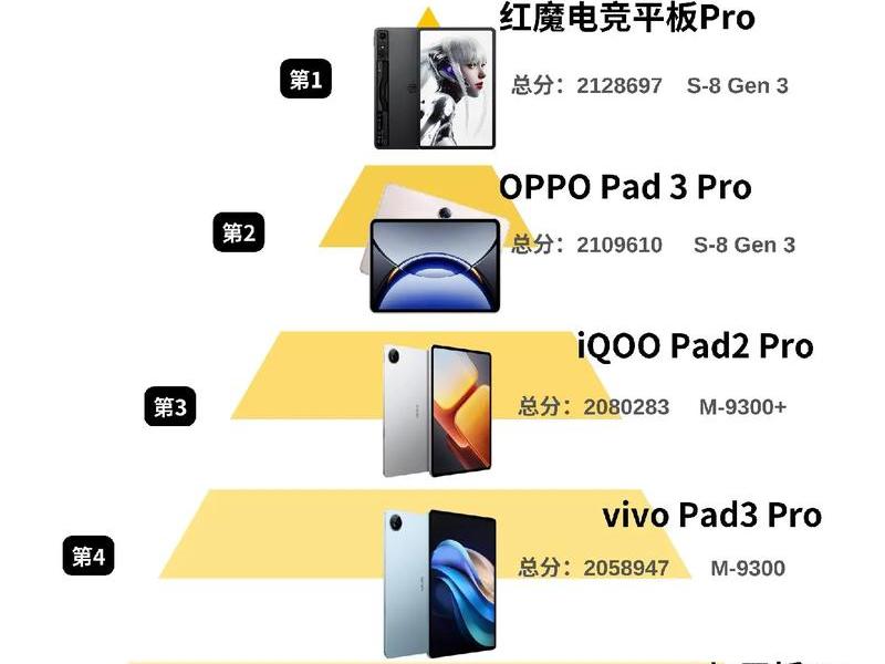 500以内的平板性能推荐(500以内的平板性能推荐哪款) 500以内的平板性能推荐(500以内的平板性能推荐哪款)