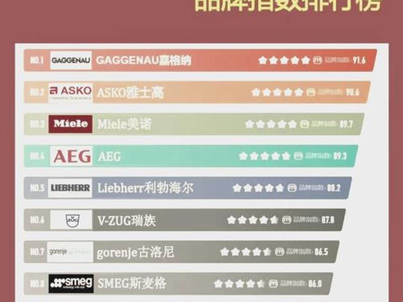 10大橱柜品牌,2021年橱柜十大品牌 10大橱柜品牌,2021年橱柜十大品牌