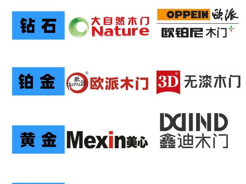 2019室内门十大名牌排行榜、室内门的排名10大品牌 2019室内门十大名牌排行榜、室内门的排名10大品牌