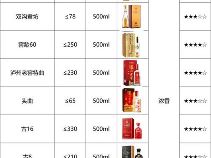 500元左右的白酒；500元左右的白酒牌子