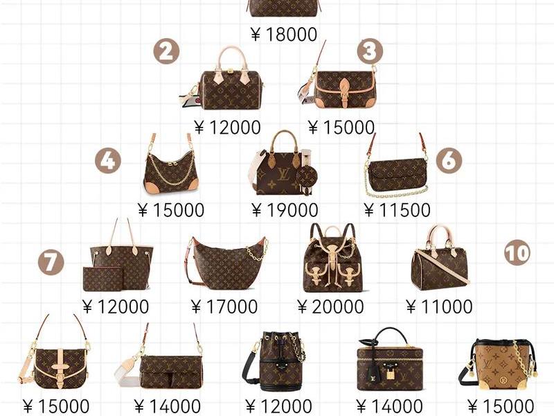 5k左右包包品牌排行 - 5k左右包包品牌排行榜 5k左右包包品牌排行 - 5k左右包包品牌排行榜