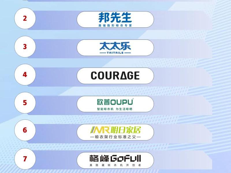 2020晾衣架品牌排行 - 2020晾衣架品牌排行榜 2020晾衣架品牌排行 - 2020晾衣架品牌排行榜