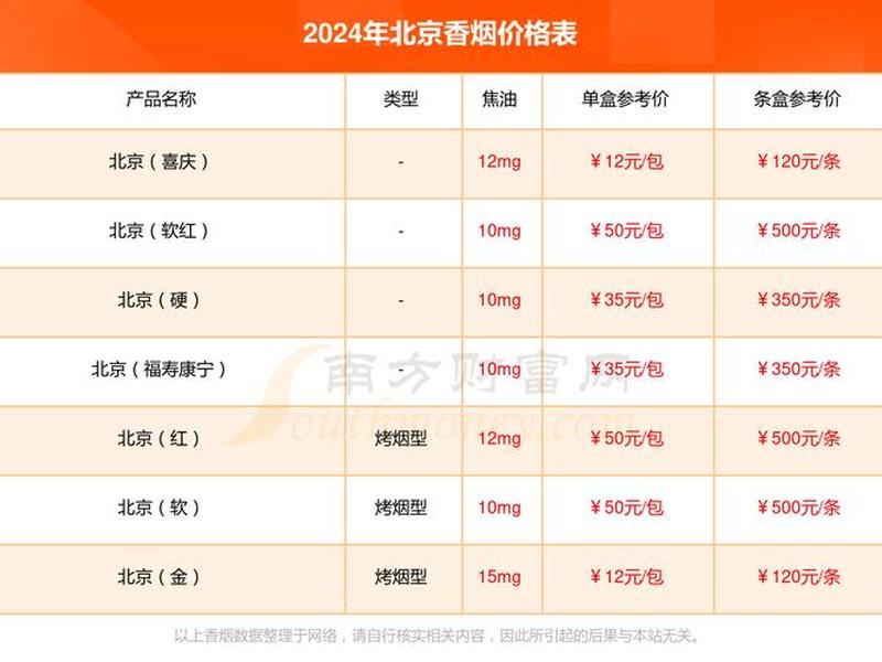 1000块一包的烟(1000块一包的烟14只) 1000块一包的烟(1000块一包的烟14只)