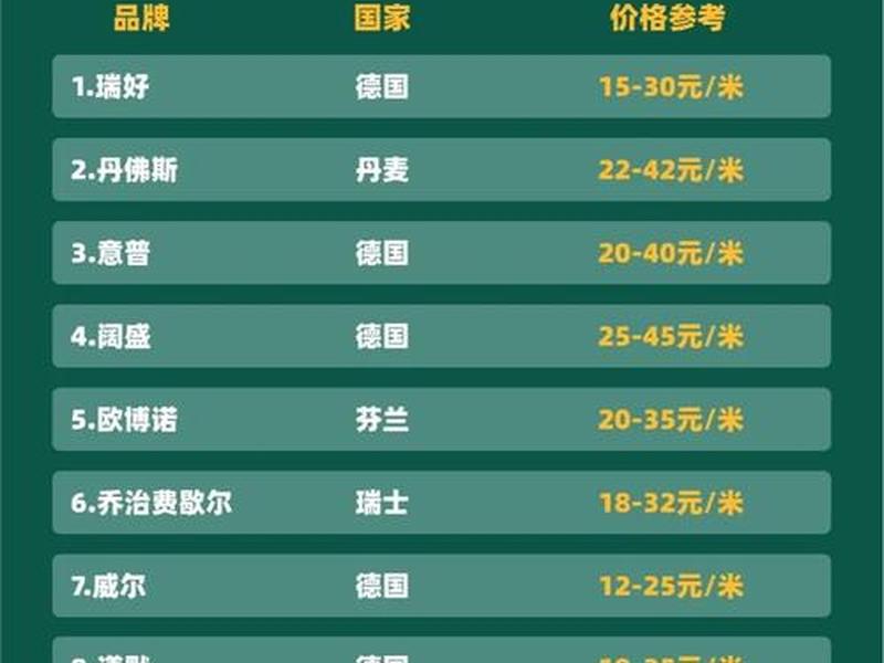 2020年管材十大品牌、2020年管材十大品牌排行榜 2020年管材十大品牌、2020年管材十大品牌排行榜