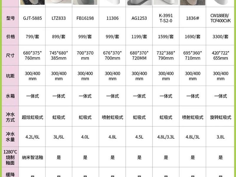10大马桶品牌 - 马桶10大品牌排行 10大马桶品牌 - 马桶10大品牌排行