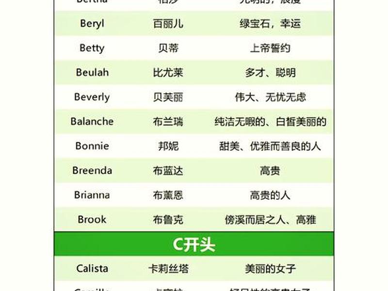 b字开头的英文名字女生 - b字开头的英文名字女生可爱 b字开头的英文名字女生 - b字开头的英文名字女生可爱