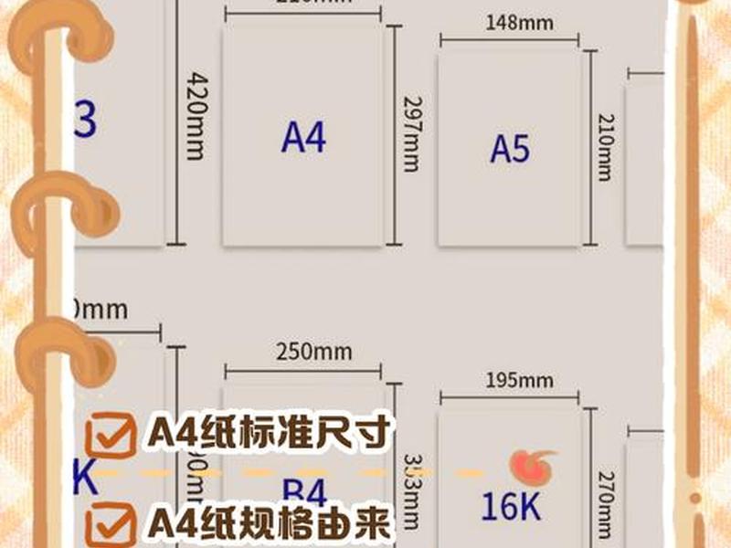 a4纸张大小尺寸,a4纸张大小尺寸是多少厘米 a4纸张大小尺寸,a4纸张大小尺寸是多少厘米