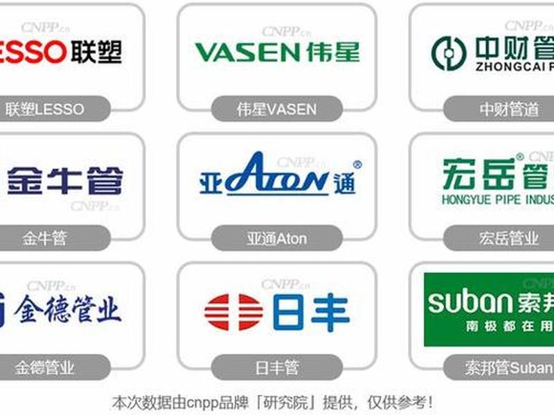 2019年ppr品牌排行榜前十名,2021年ppr十大品牌 2019年ppr品牌排行榜前十名,2021年ppr十大品牌