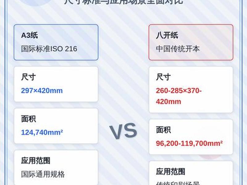 a3纸张大小尺寸厘米、a3纸张大小尺寸厘米是多少 a3纸张大小尺寸厘米、a3纸张大小尺寸厘米是多少