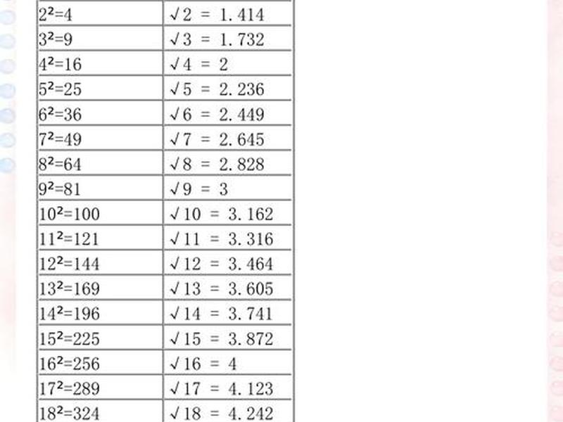 1000以内平方根表 - 1000以内的平方根表