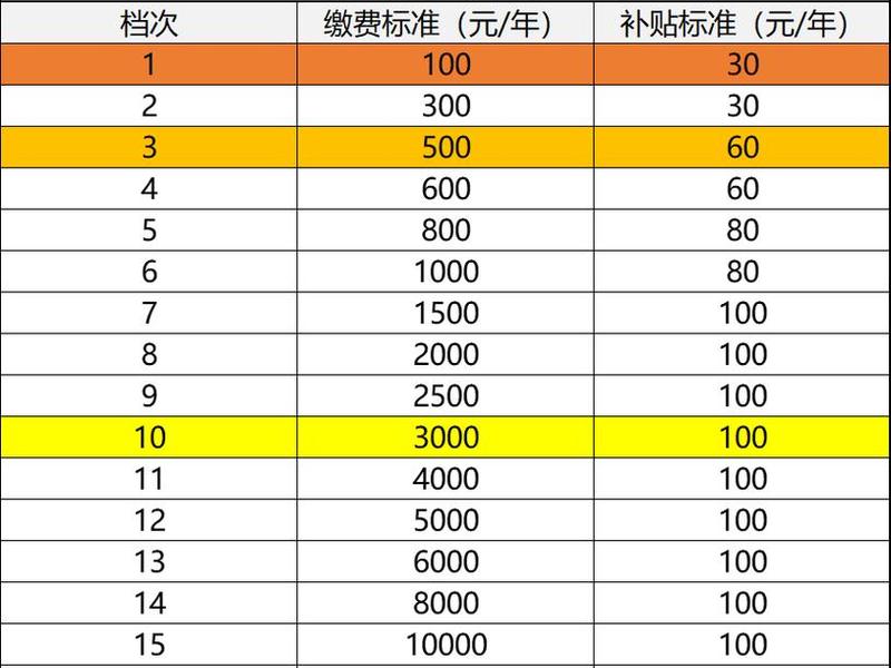 500元以下包含500吗(500元以下包括500吗) 500元以下包含500吗(500元以下包括500吗)