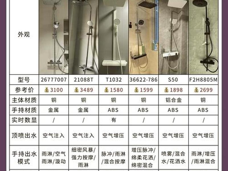 2020淋浴房品牌排行榜前十名 - 2020淋浴房品牌排行榜前十名有哪些 2020淋浴房品牌排行榜前十名 - 2020淋浴房品牌排行榜前十名有哪些