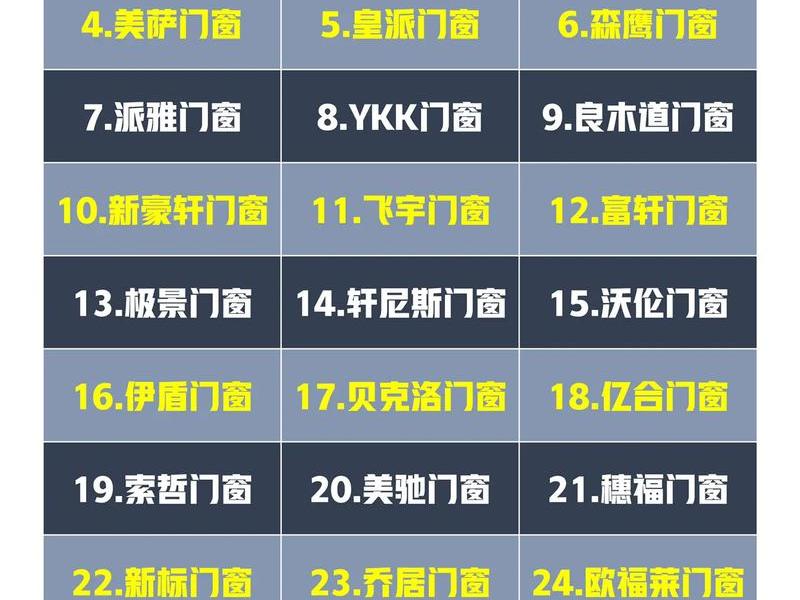 2019室内门十大名牌排行榜、室内门的排名10大品牌 2019室内门十大名牌排行榜、室内门的排名10大品牌