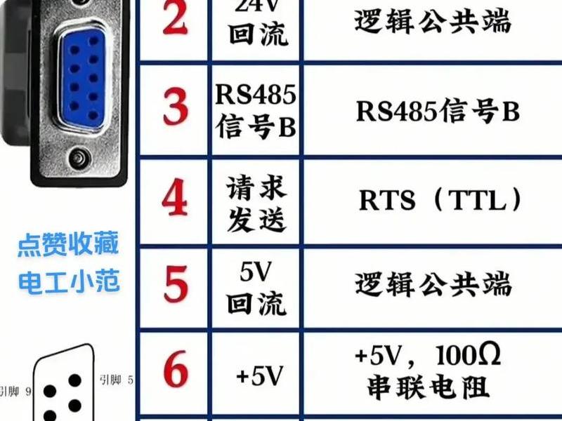 1881端口 - 8161端口