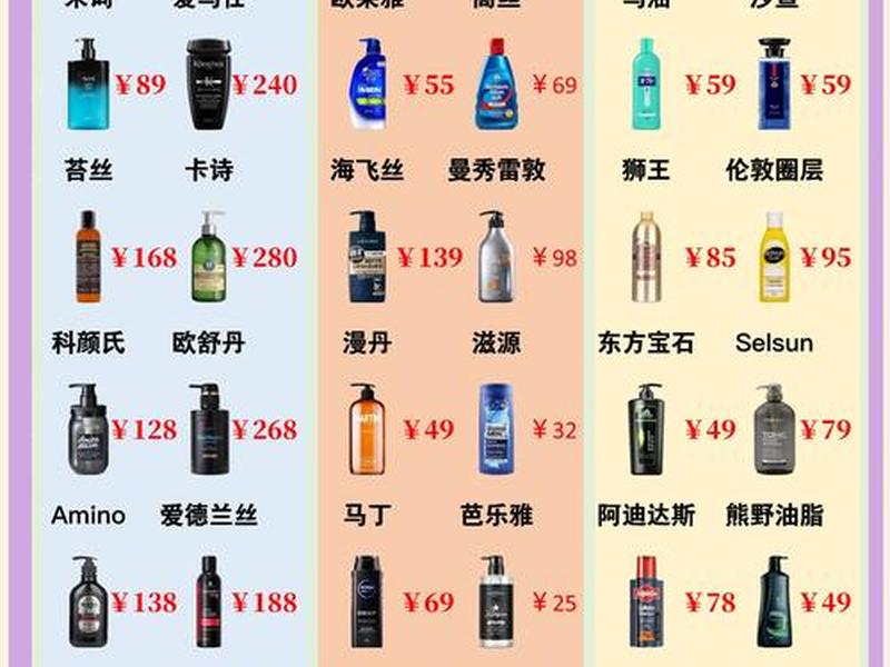 2020洗发水品牌排行榜前十名,2020洗发水品牌排行榜前十名图片 2020洗发水品牌排行榜前十名,2020洗发水品牌排行榜前十名图片