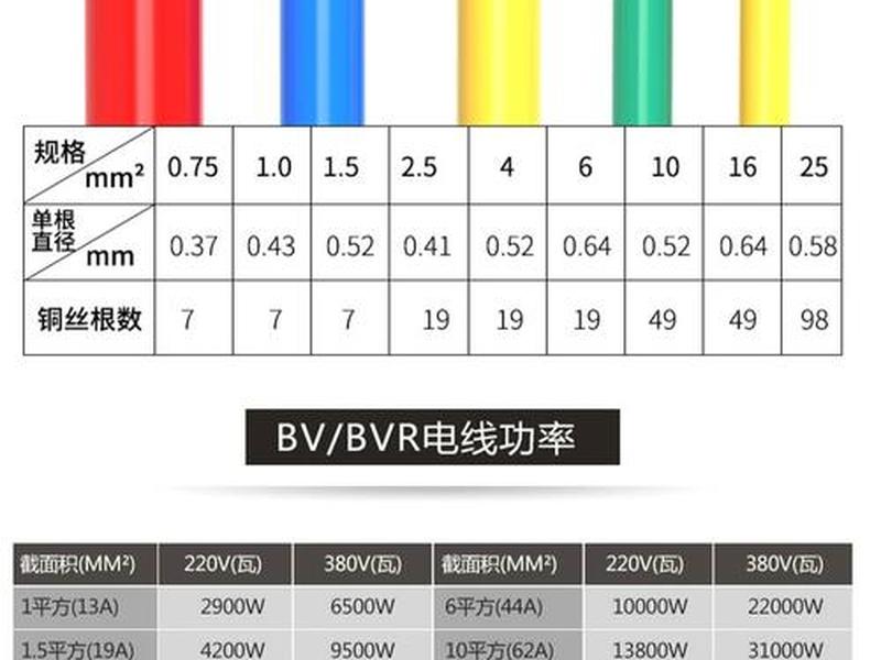 bms铜品牌 bv铜线品牌排行榜 bms铜品牌 bv铜线品牌排行榜