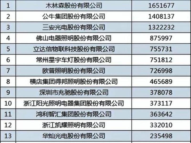 2019灯具品牌排行前十名、2019灯具品牌排行前十名有哪些 2019灯具品牌排行前十名、2019灯具品牌排行前十名有哪些