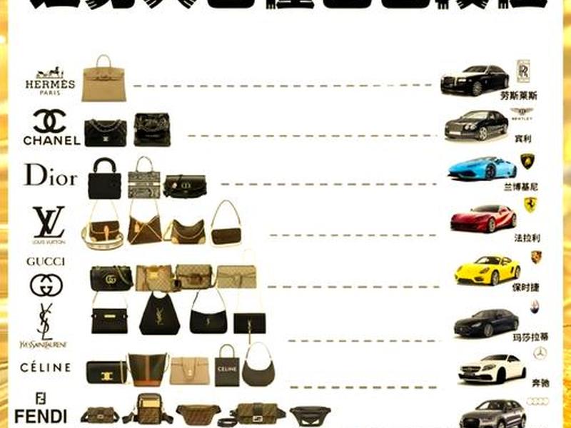 1千左右包包品牌排行 1千左右包包品牌排行榜前十名 1千左右包包品牌排行 1千左右包包品牌排行榜前十名
