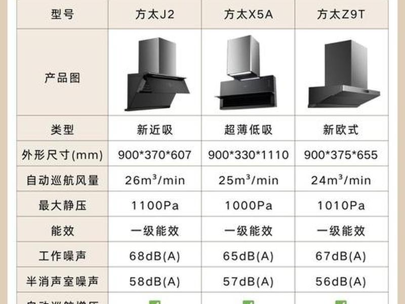 500以内的油烟机什么牌子吸力比较大 - 500以内的油烟机什么牌子吸力比较大一点