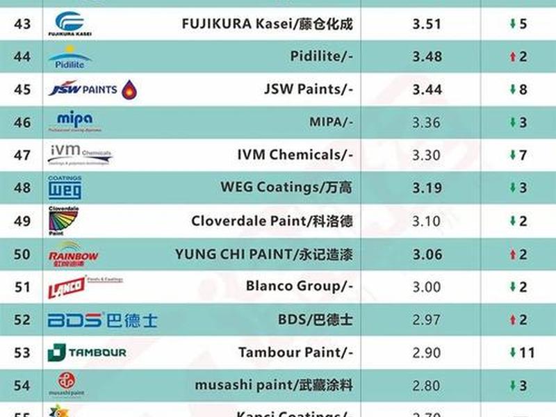 2026加盟排行榜前十名 - 2026加盟排行榜前十名企业 2026加盟排行榜前十名 - 2026加盟排行榜前十名企业
